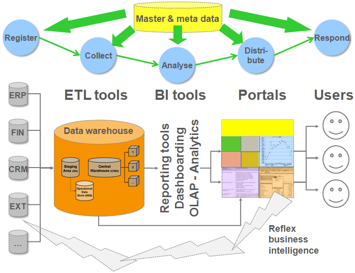 Bi-business-intelligence-and-data-warehouse.png