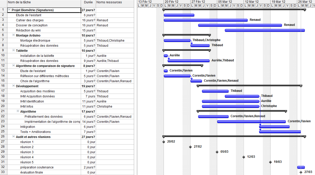 File:Diagramme-de-Gantt.png - air