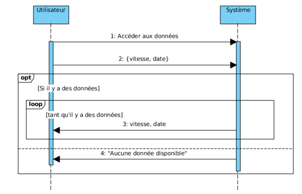 Diagramme sequence1.png