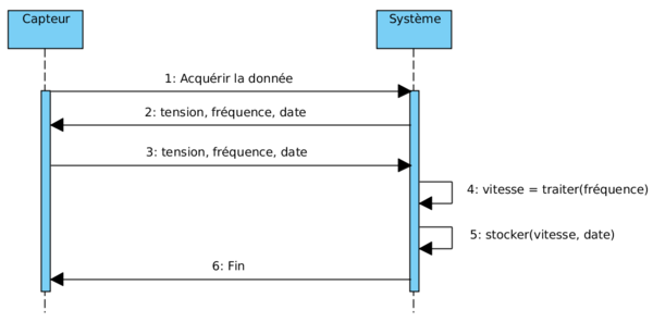 Diagramme sequence2.png