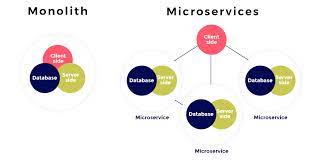 Monolithic-vs-microservice.jpg