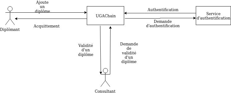File:UGAChain Diagramme de contexte.png