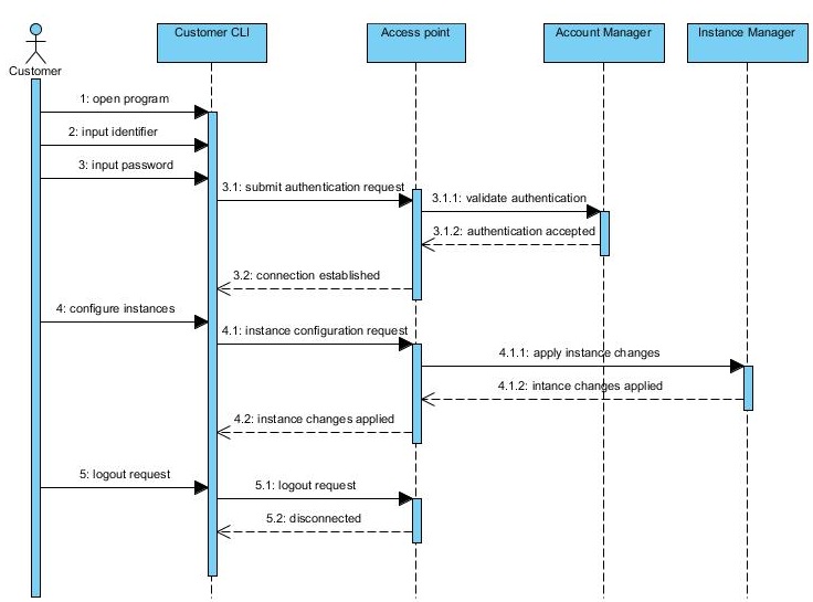 Sequence customer diagramm v1.jpg