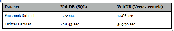 File:VT2015 Graph Databases SQL VERTEX.png