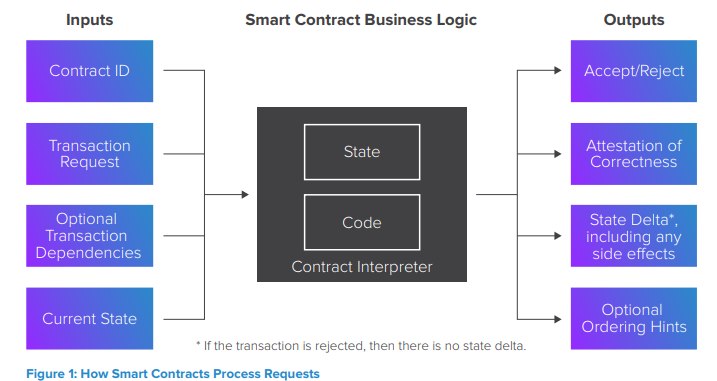 Smart contract hyperledger.png