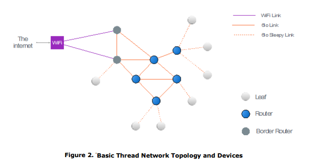 Thread-basic-network.png