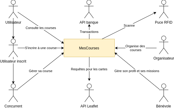 DiagrammeContexteV1.png