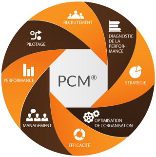 Modèle PCM.png