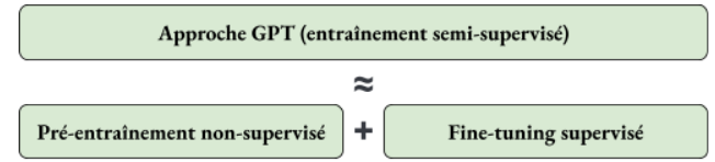 Figure2: Approche GPT-1