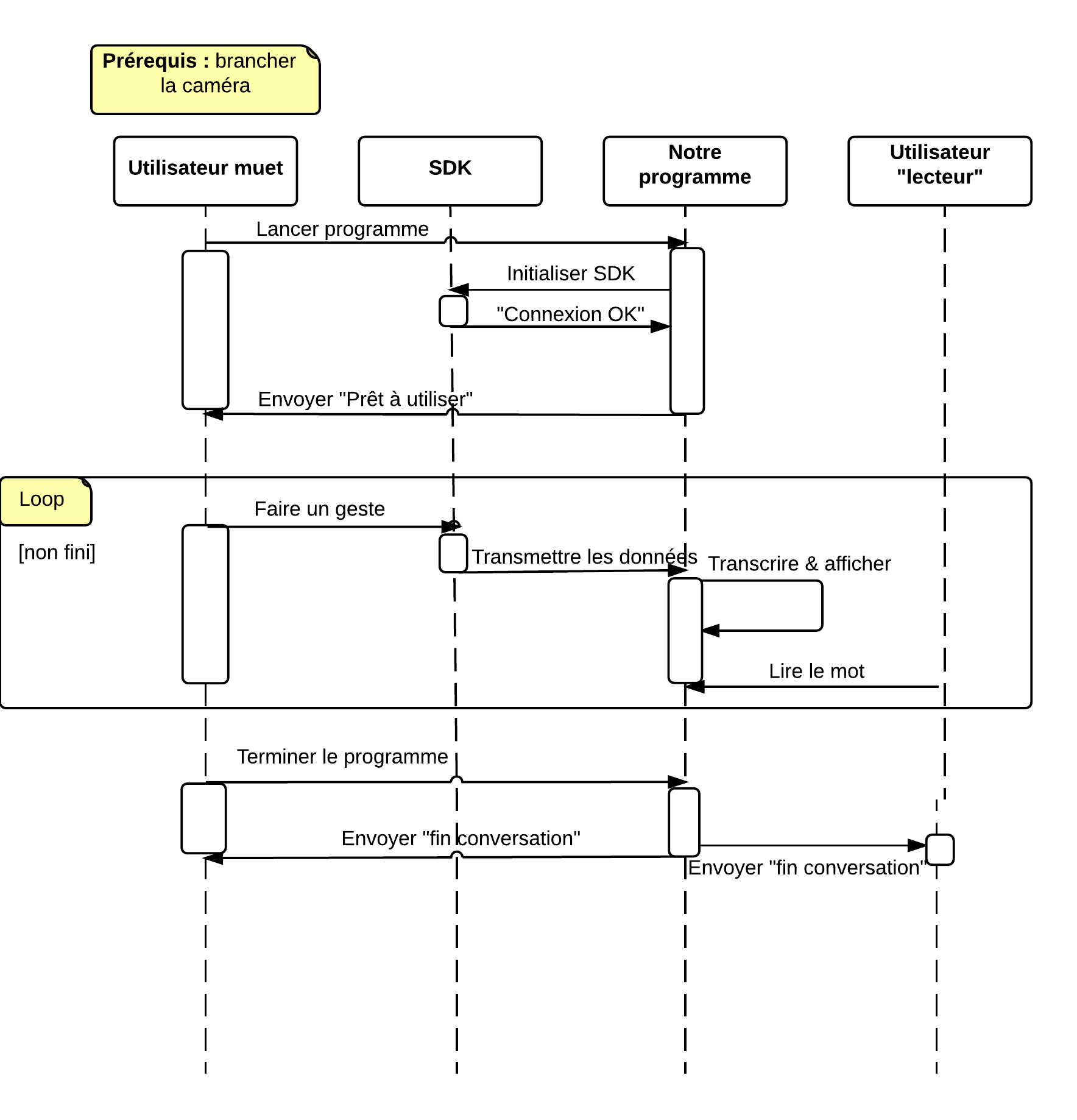 UML Diagramme de séquence.png