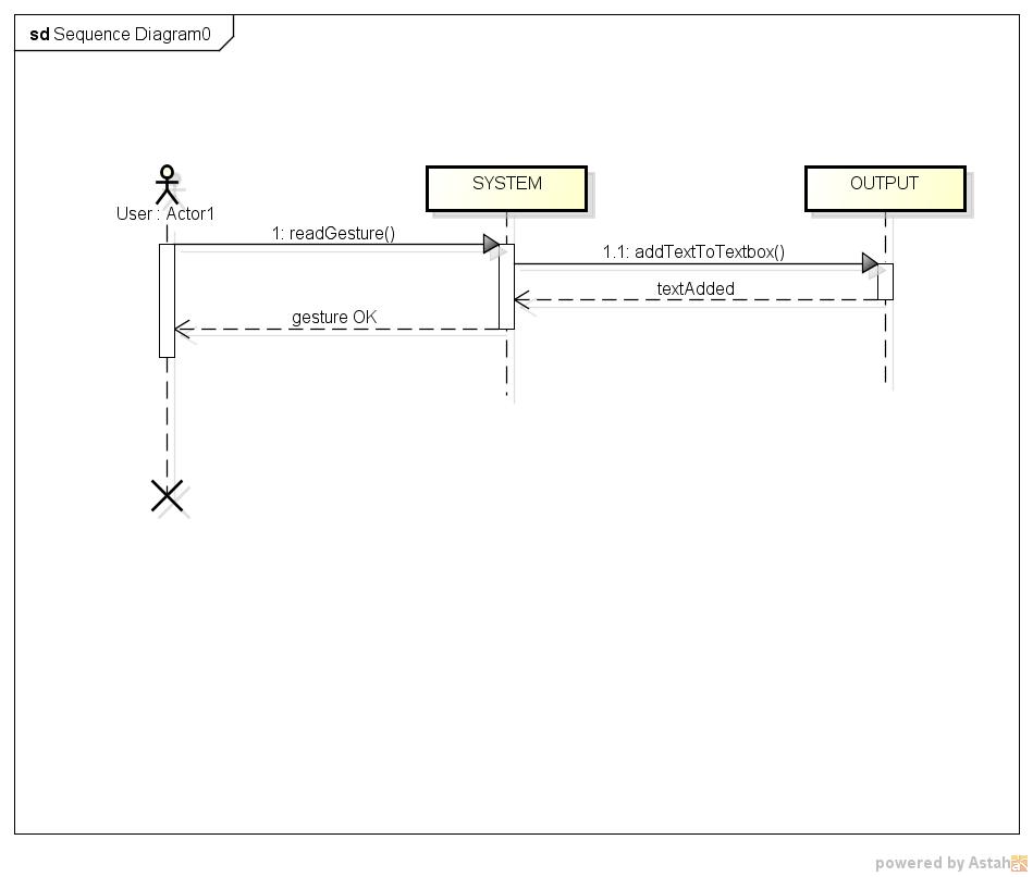 Proj-2012-2013-Sign2Text-UML-SequenceDiagram.JPG