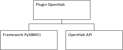 File:Plugin Openhab archi.png
