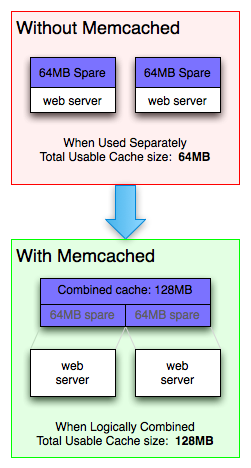 Memcached-usage.png
