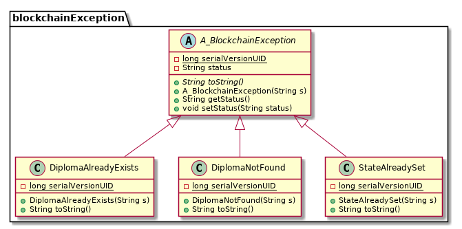 File:UGAChain diagramme classes blockchainException.png