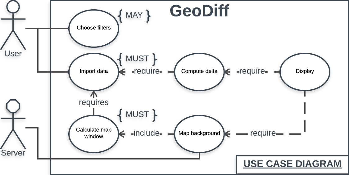 Geodiff-uml-use-case.png