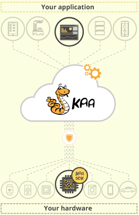 Kaa-overview.png