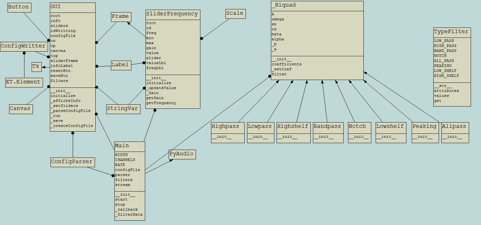 UML diagramme de classe.png