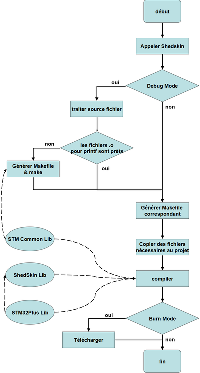 PythonSurSTM flow chart.png