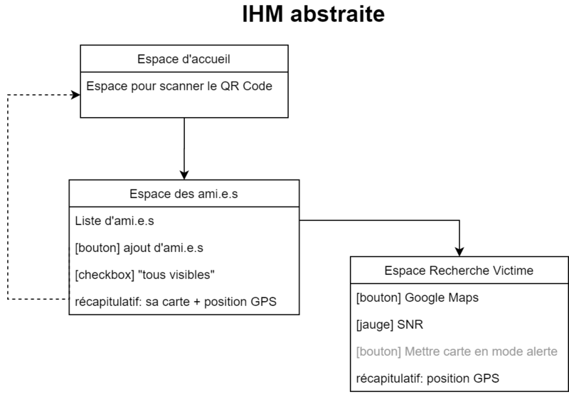 File:IHM-abstraite.png