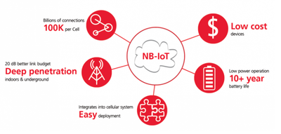 Nb-IoT caracteristiques.png