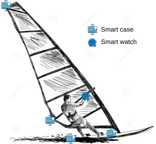 Smart-move windsurf.png