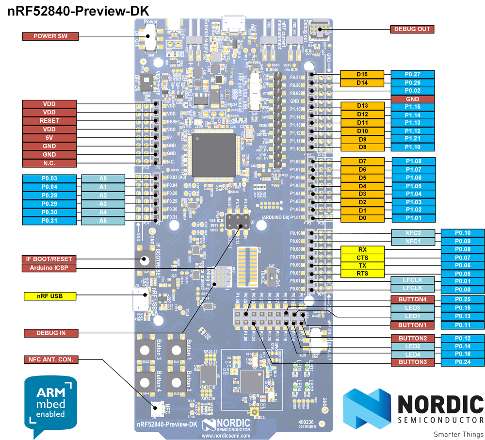 Nordic 52840. Nrf5340-dk. Nrf52840. Nrf52840 Dongle. Nrf52840 pinout