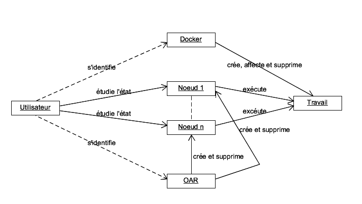 File:Diagramme objet.bmp