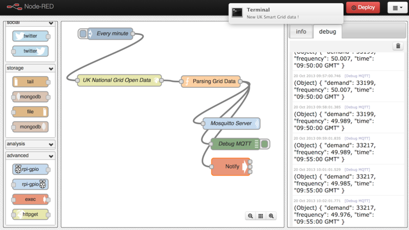 File:Node-RED.png
