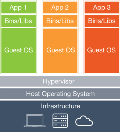 Projets-2015-2016-IaaS Docker - air