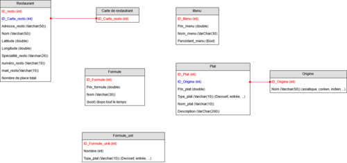 Diagramme UML.png
