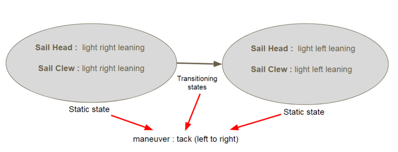 File:Maneuver example1.PNG
