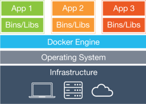 Projets-2015-2016-IaaS Docker - air