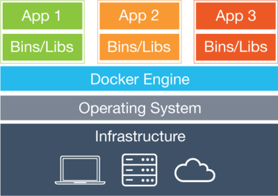 Projets-2015-2016-IaaS Docker - air