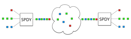 Quick UDP Internet Connection (QUIC) - air
