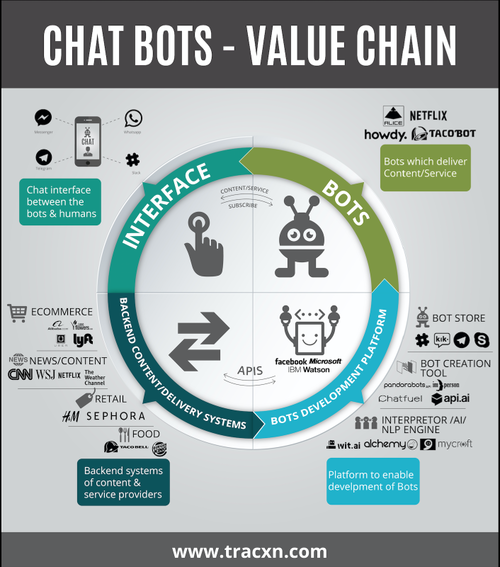 Chatbot-value.png