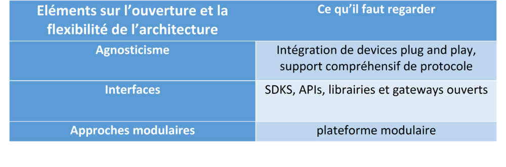 VT2016 IoT cloud platforms - air