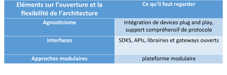 VT2016 IoT cloud platforms - air