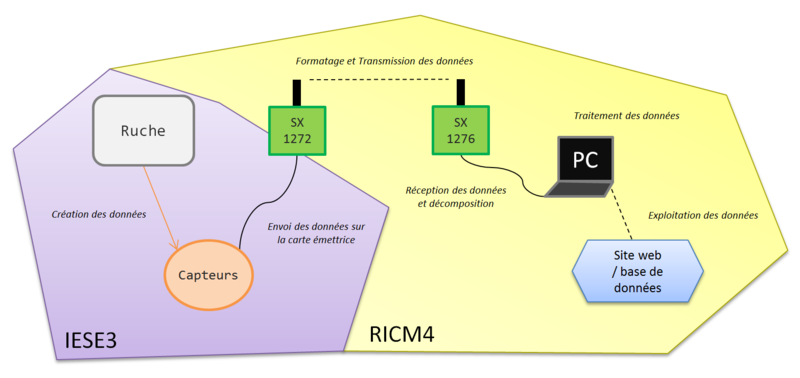 File:RC schema2.png