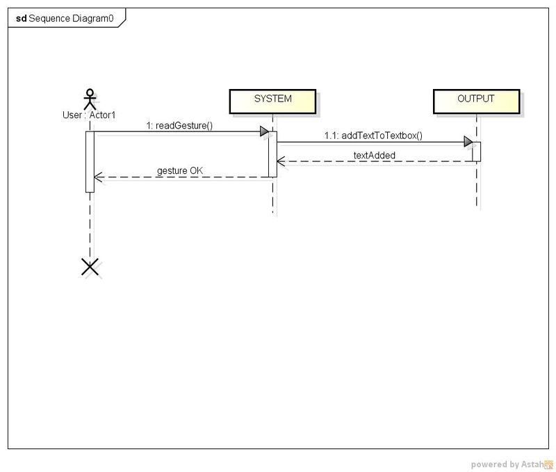 Proj-2012-2013-Sign2Text-UML-SequenceDiagram.JPG
