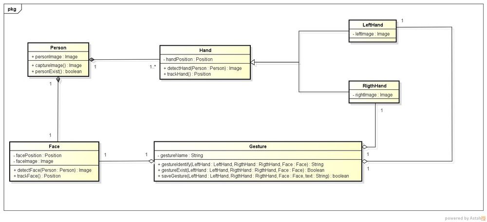 Proj-2012-2013-Sign2Text-UML-ClassDiagram.JPG